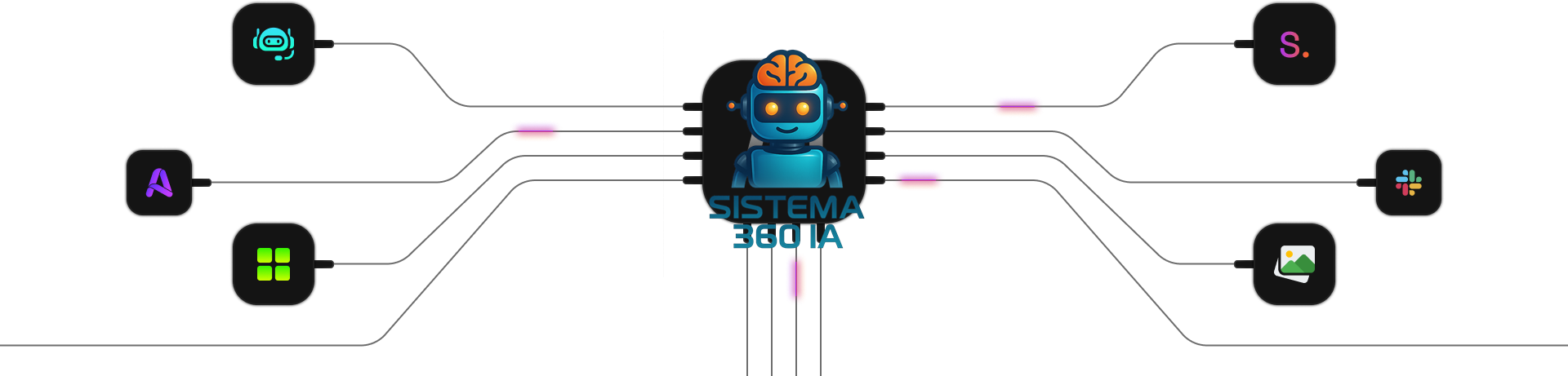 sistema 360 ia slider